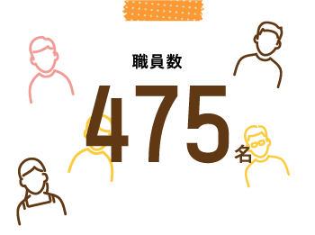 職員数475名