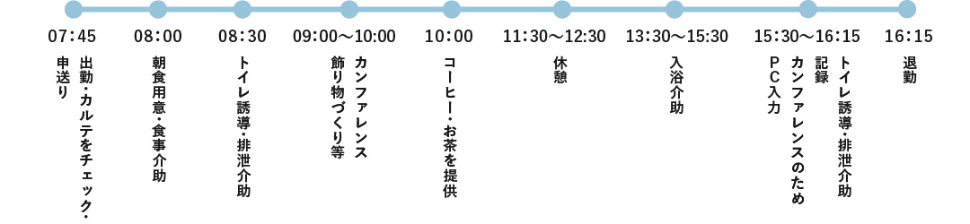 1日のスケジュール（早出）