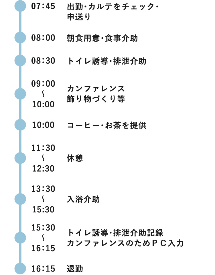 1日のスケジュール（早出）