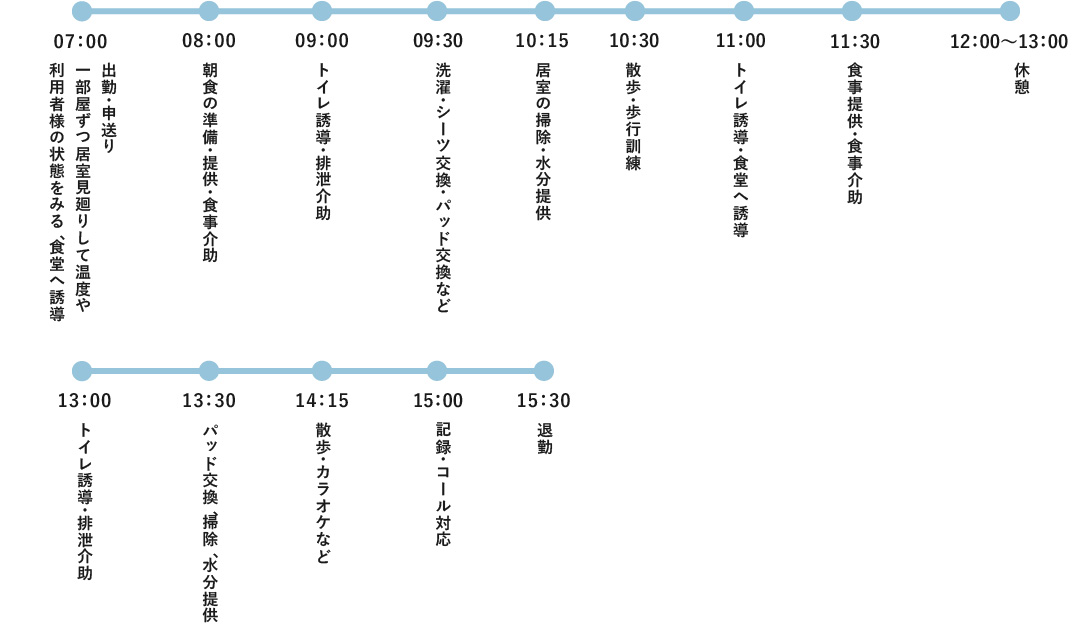 1日のスケジュール（早出）