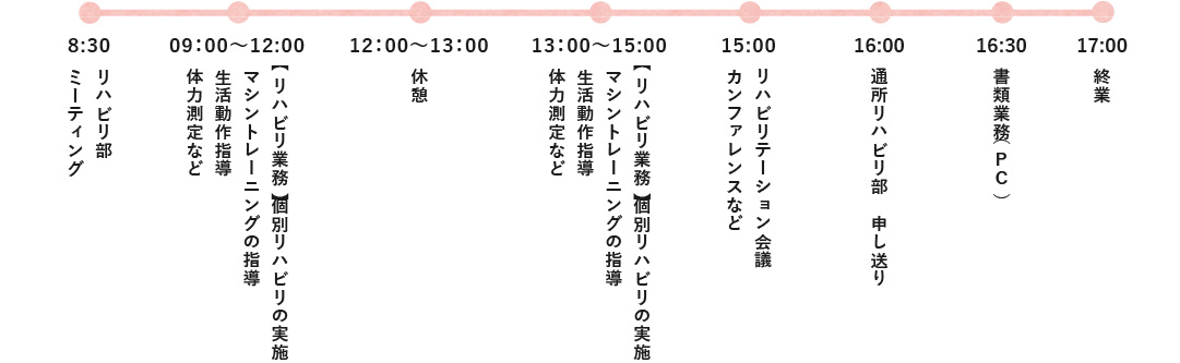 1日のスケジュール(早出)