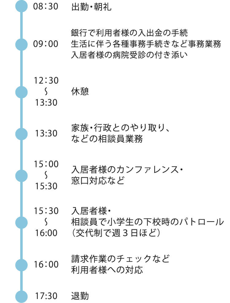 1日のスケジュール(早出)