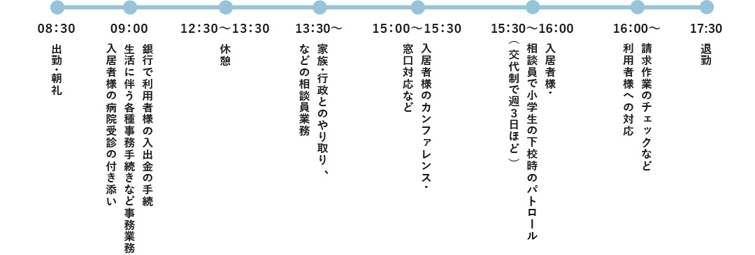 1日のスケジュール(早出)