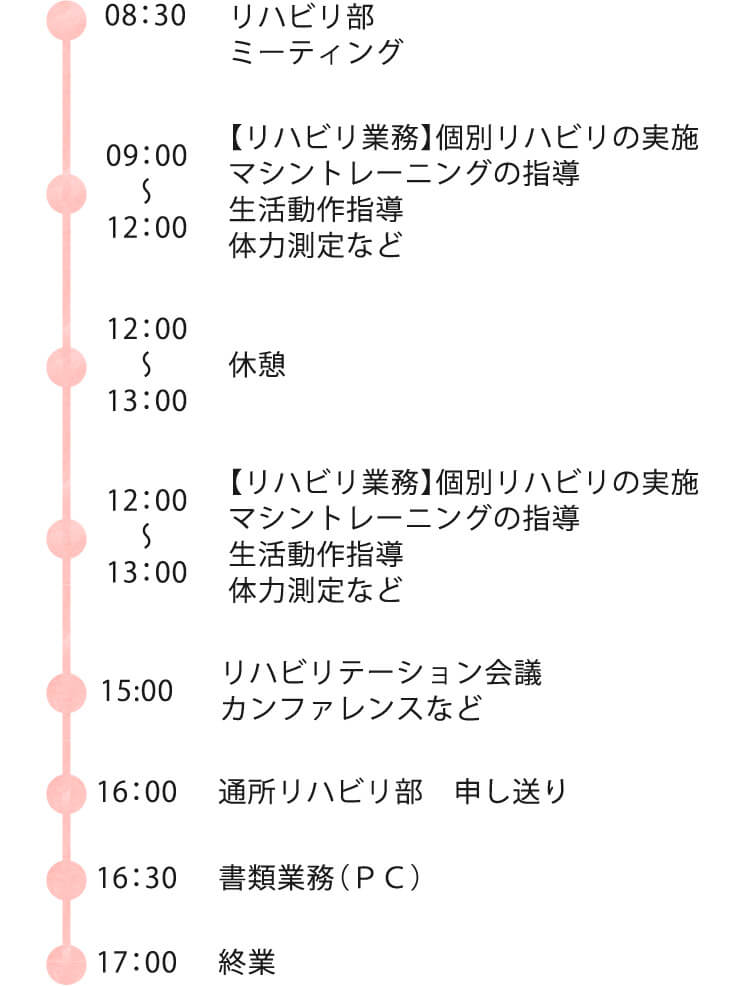 1日のスケジュール(早出)