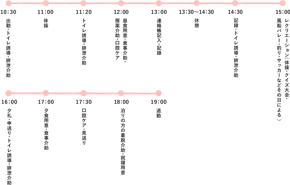 1日のスケジュール（早出）